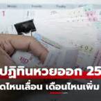 หวยออกวันไหนบ้าง